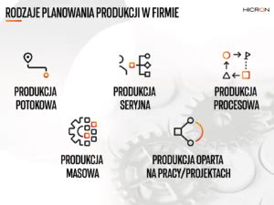 Planowanie Produkcji W Firmie Definicja Rodzaje Etapy Hicron