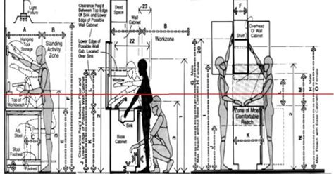 A importância da Ergonomia no Design de Interiores e Arquitetura