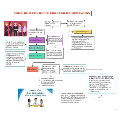 Mediaci N Proceso Mediaci N Y Arbitraje Studocu