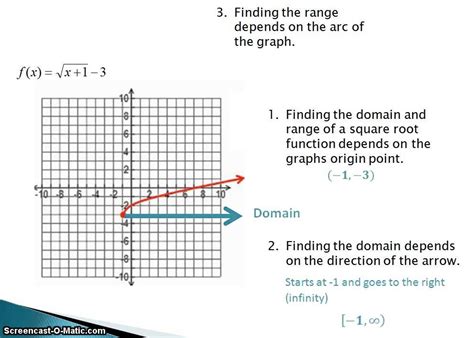 Square Root Equation Graph