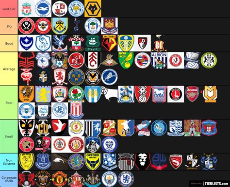 British Football Teams Tier List Maker - TierLists.com