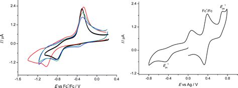 Copper Ii Thiosemicarbazone Complexes Induce Marked Ros Accumulation