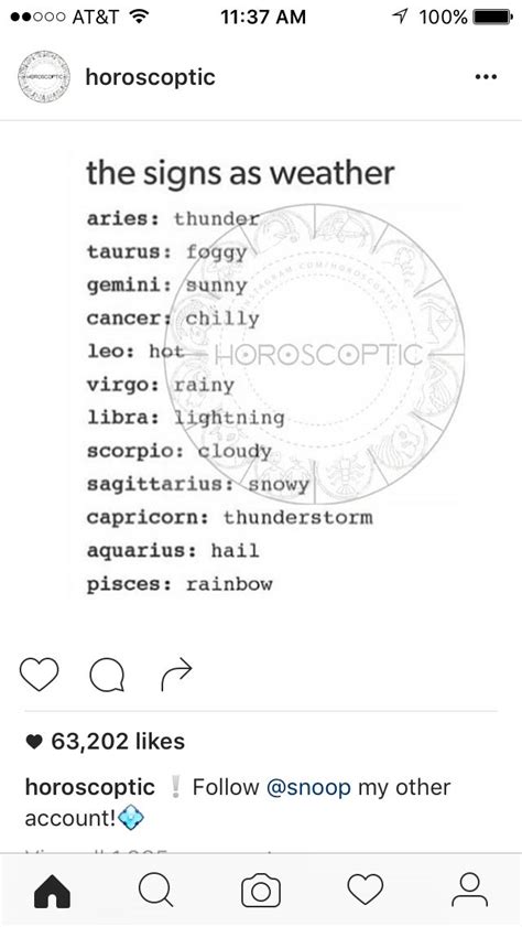 Pin By Deanna Evans On Deep Zodiac Sign Facts Zodiac Signs Pisces