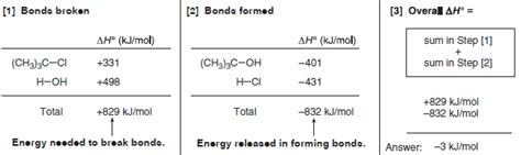 Bond Dissociation Energy Definition Equation Problems Read Chemistry