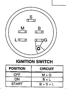 Wiring Diagram For Ignition Switch On Lawn Mower - Wiring Diagram and Schematic Role