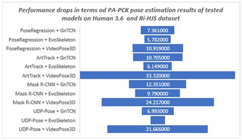 J Imaging Free Full Text D Pose Estimation And Tracking In