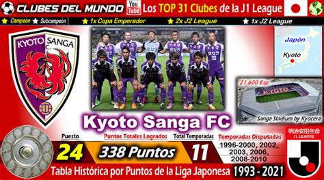 Clubes Del Mundo Del Fútbol J1 League De JapÓn Los Top 31 De La