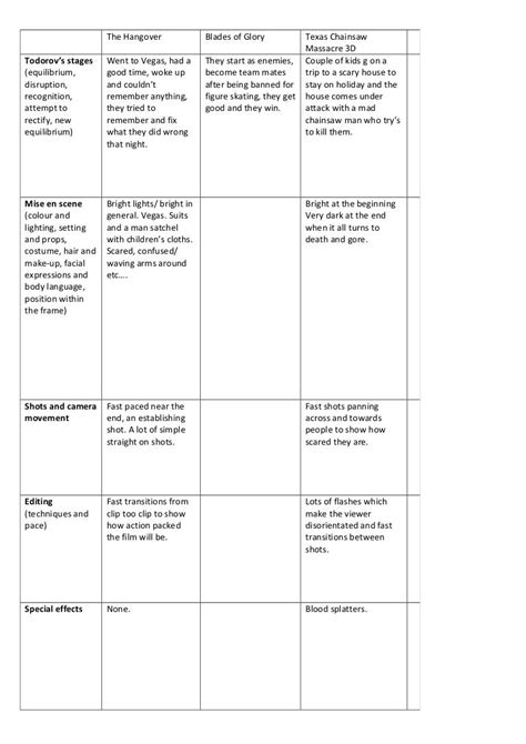 Film Trailer Analysis Chart