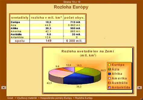 Eur Pa Sl Stiefel Eurocart S R O