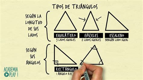 Tipos De Triangulos Tipos De Triangulos Triangulos Triangulos Segun Images