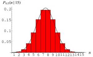 Normal Distribution From Wolfram Mathworld