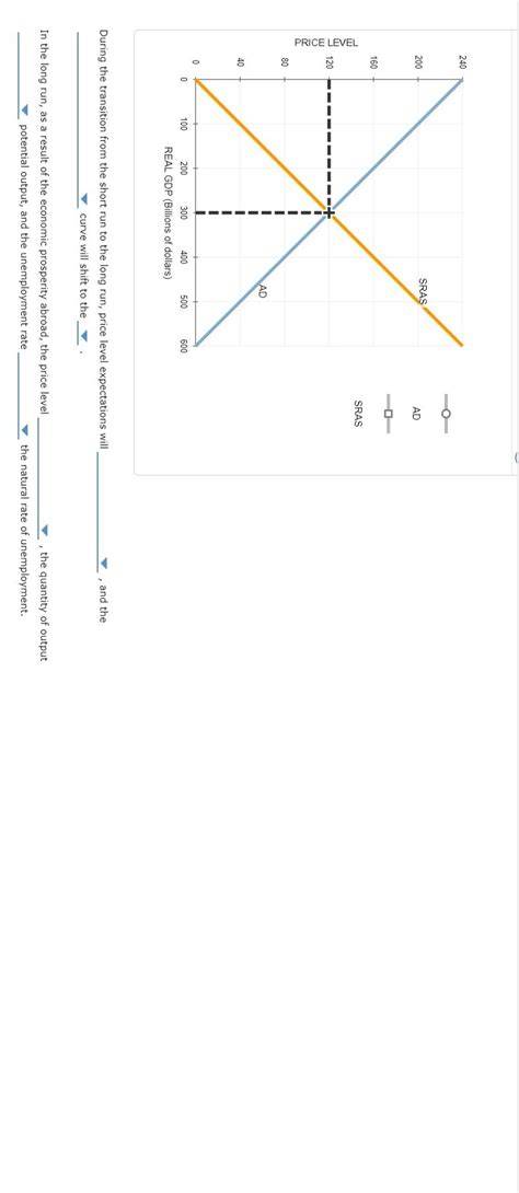 Solved The Following Graph Shows The Economy In Long Run