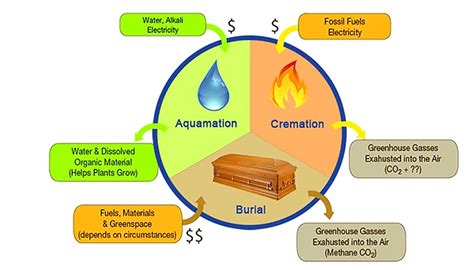 Pet Water Cremation Resting Waters