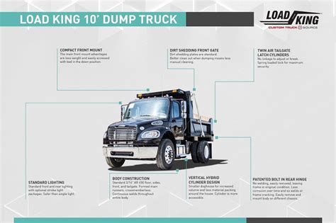 How Wide Is a Dump Truck? - Dump Truck