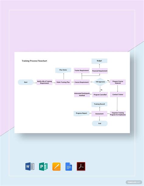 Flow Chart Template Microsoft Publisher Progress Report Budget