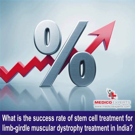 Limb Girdle Muscular Dystrophy in India