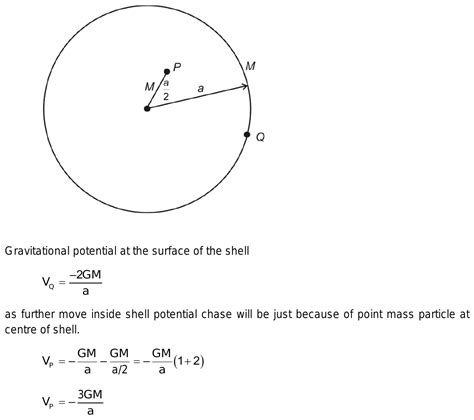 A Particle Of Mass M Is Placed At The Centre Of Uniform Spherical Shell