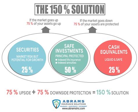 Indexed Universal Life Insurance 2025 Definitive Guide