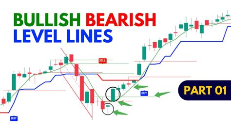 Highly Accurate Bullish Bearish Level Lines On Trading View Buy At