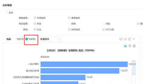 2022年全国药品销售额排行榜、top50药企名单出炉！摩熵医药原药融云