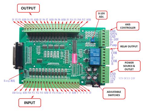 CNC Mach3 Controller – CNC Machines