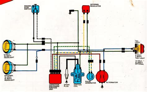 Schema Electrique Xl