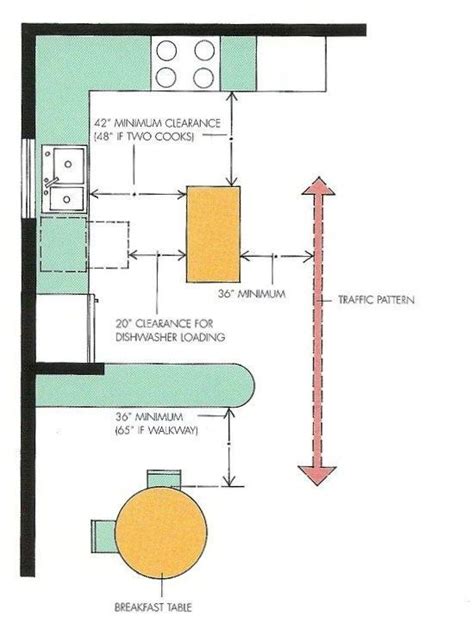 Todas Las Medidas De Una Cocina Kansei Cocinas Servicio Profesional