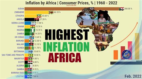 Countries With The Highest Inflation By Africa Youtube