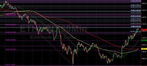 Eth Usd Sally Ho Eth X