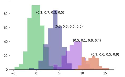 9 Ways To Set Colors In Matplotlib Mljar