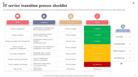 Top 5 Service Transition Checklist Templates With Examples And Samples