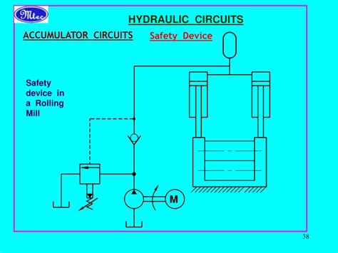 Ppt Hydraulic Circuits Powerpoint Presentation Free Download Id 9642528