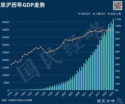 全国gdp十强城市出炉！这些城市赢了凤凰网