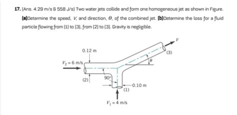 Solved Ans M S J S Two Water Jets Collide Chegg