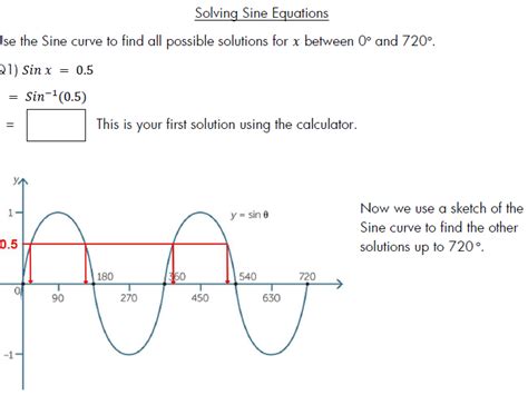 Solving Sine Equations Teaching Resources