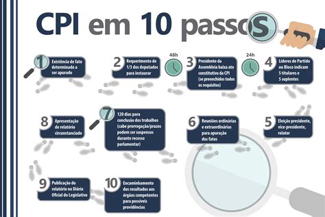 Assembleia Legislativa De Mato Grosso Do Sul Cpi Veja Como Funciona