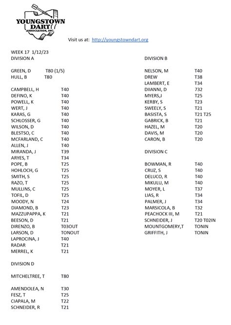 Newsletter | Youngstown Dart Association
