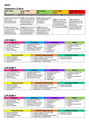 Btec Health And Social Care C1a Assessment Tracker Teaching Resources