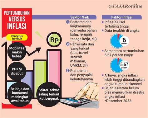 Ppkm Dicabut Ekonomi Diprediksi Bakal Tumbuh Di Awal Tahun Fajar