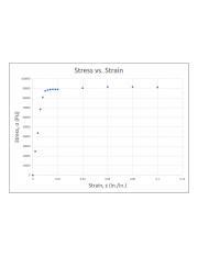 Understanding Stress vs. Strain: Exploring the Relationship and ...