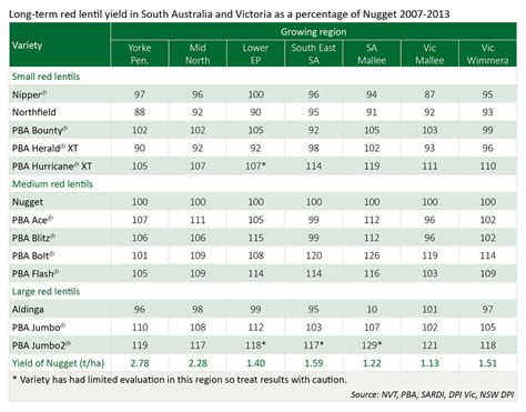 Pulse Australia Southern Guide