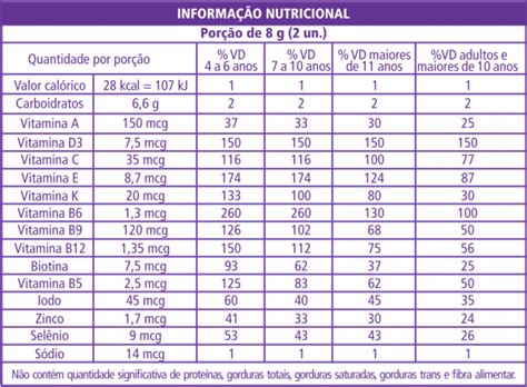 Suplemento Alimentar Em Goma Uni Muni Suplementos Alimentares Em Goma