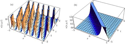 Stability Analysis Of Solitary Wave Solutions For Coupled And