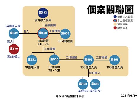 桃醫群聚感染暫未擴大 今無新增本土確診 新聞 Rti 中央廣播電臺