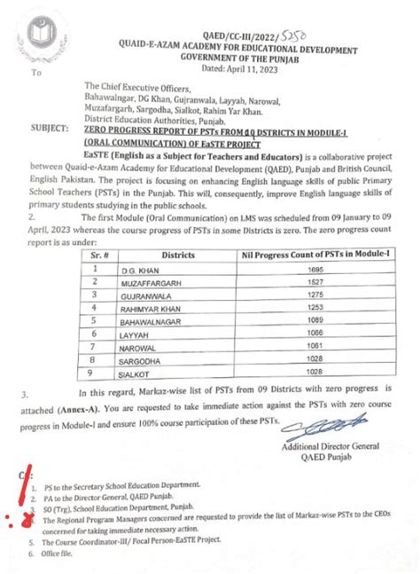 Education Department Pk Government Of Pakistan On Twitter جن لوگوں نے Easte ٹریننگ کے Module