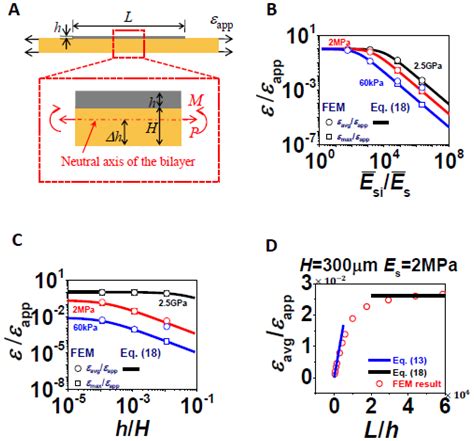 Gauge Factor And Stretchability Of Silicon On Polymer Strain Gauges