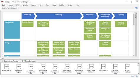 Pmbok Software Process Map And More