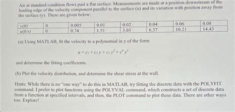 Solved Air At Standard Condition Flows Past A Flat Surface Chegg