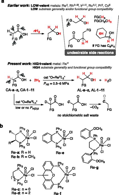 Catalytic Hydrogenation Of Carboxylic Acid