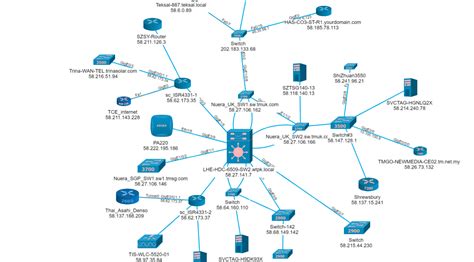 Automated network topology visualization with Nectus - Network Monitoring Tools